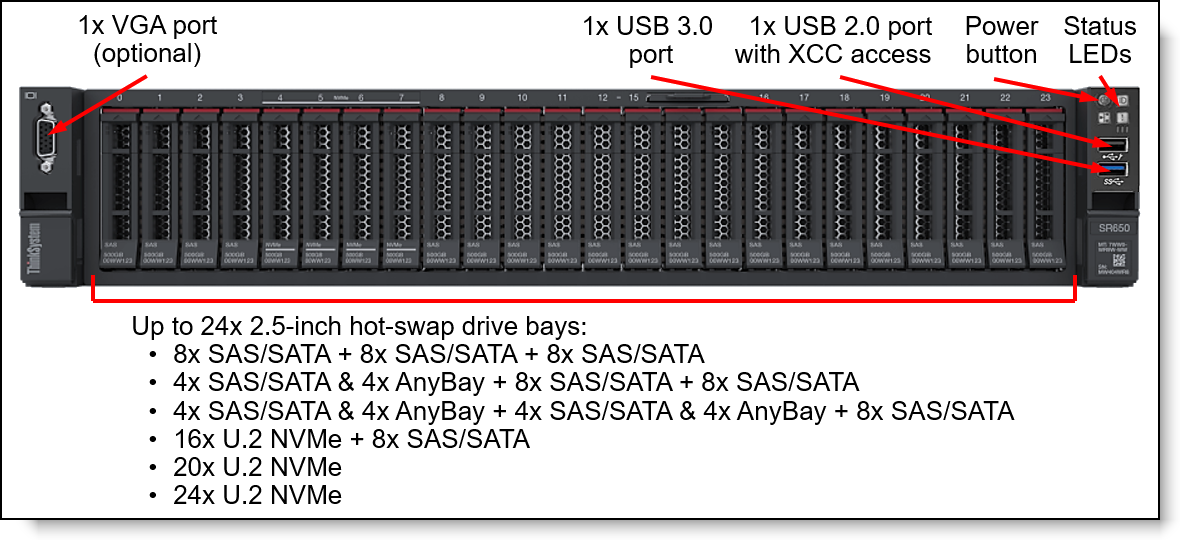 Front view of the SR650: Up to 24x 2.5-inch drive bays