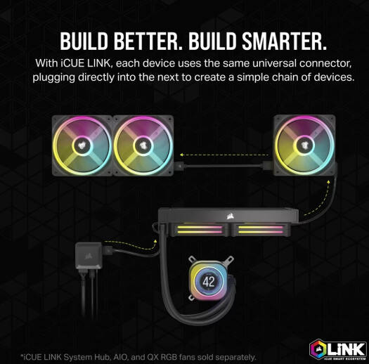 Модуль ЖК-экрана Corsair iCUE LINK, специальный ЖК-экран 2,1 дюйма, разрешение 480 x 480, 30 кадров в секунду, панель уровня IPS, цвет дисплея 16,7 м, белый | CW-9061012-WW